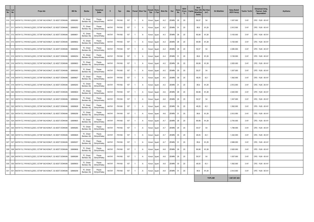 TOKİ 40 ilde yeni kampanyayı duyurdu! Ayda 10 bin TL taksitle satış bu tarihte başlıyor 8